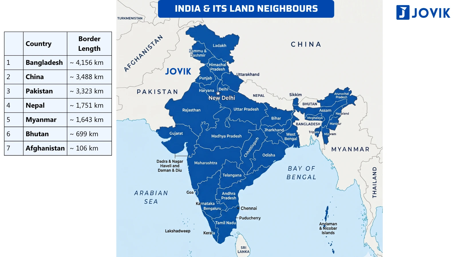 Political map of India showing its seven land neighbouring countries—Afghanistan, Pakistan, China, Nepal, Bhutan, Bangladesh and Myanmar—with Indian states and international borders marked.
