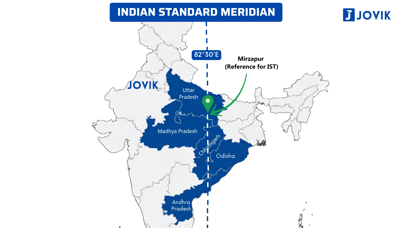 Map showing the Indian Standard Meridian (82°30′E) passing through five Indian states and the reference location of Mirzapur for IST.